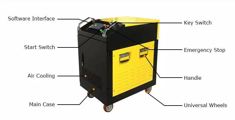 120w Laser Cleaning Machine For Metal Rust Removal (2) 120w Laser Cleaning Machine For Metal Rust Removal (2)