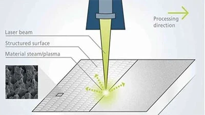 Lézeres felületkezelési technológia a lézeres tisztításon túl
